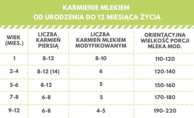 Ile powinno jeść miesięczne niemowlę karmione piersią? Praktyczne porady dla rodziców Ile powinno jeść miesięczne niemowlę karmione piersią? Praktyczne porady dla rodziców