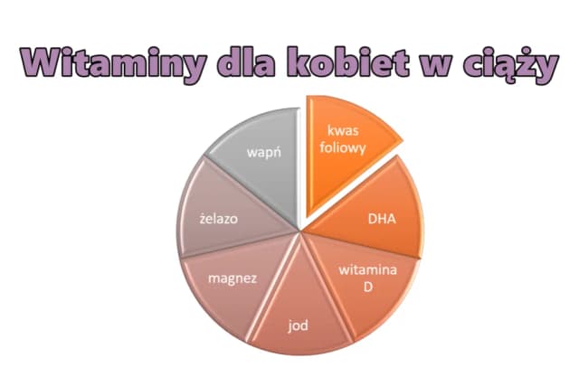 Jakie witaminy dla kobiet w ciąży są niezbędne dla zdrowia matki i dziecka? Jakie witaminy dla kobiet w ciąży są niezbędne dla zdrowia matki i dziecka?
