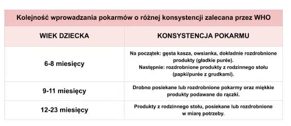 Kiedy wprowadzać inne pokarmy przy karmieniu piersią? Sprawdź optymalny wiek i oznaki gotowości dziecka Kiedy wprowadzać inne pokarmy przy karmieniu piersią? Sprawdź optymalny wiek i oznaki gotowości dziecka
